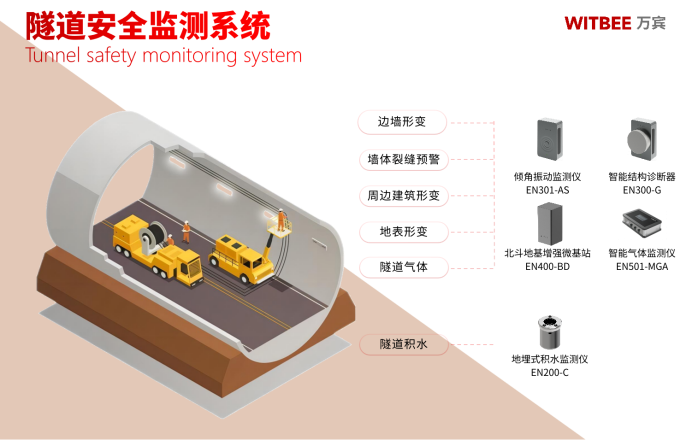 隧道安全監(jiān)測系統(tǒng)上崗，實(shí)現(xiàn)隧道巡檢工作智能化(圖2)