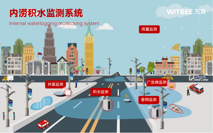 多地突發海水倒灌，路面積水如何高效處置？(圖2)