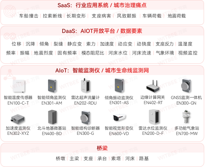 如何實時評估橋梁結構的安全性和穩(wěn)定性？(圖2)