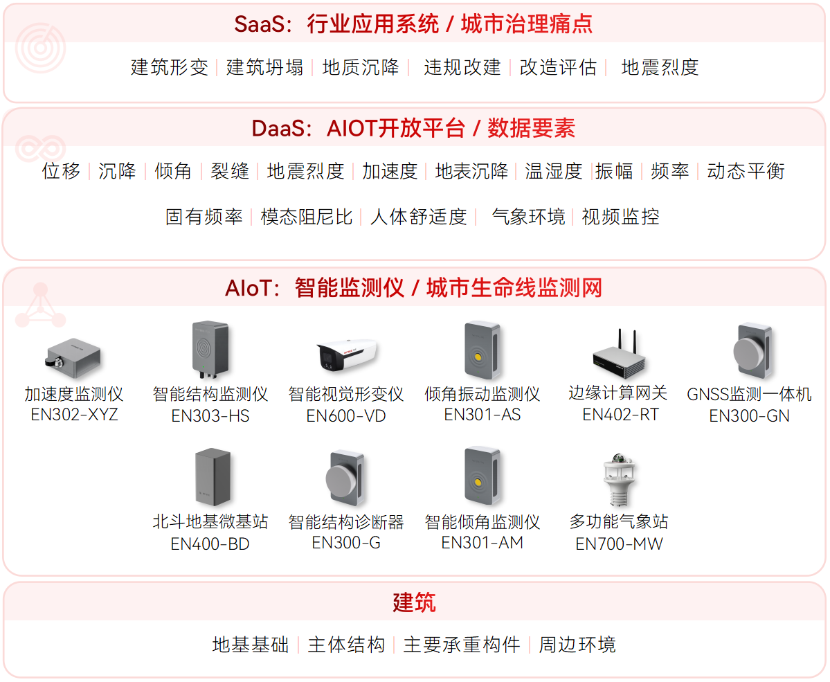 古建筑結(jié)構(gòu)健康監(jiān)測系統(tǒng)(圖1)