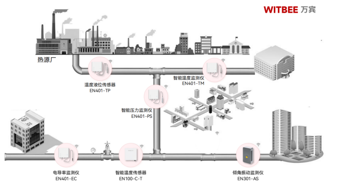 安徽一供暖管道爆裂致4人受傷，如何在供熱管道監(jiān)管上下“功夫”(圖3)