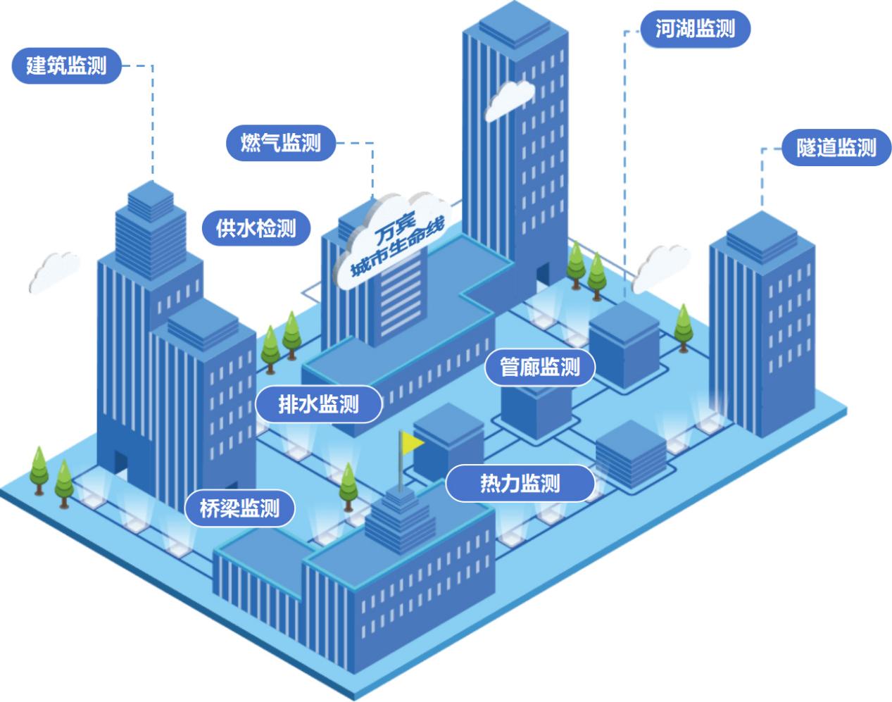 城市生命線健康監(jiān)測：守護(hù)城市安全的“健康專家”