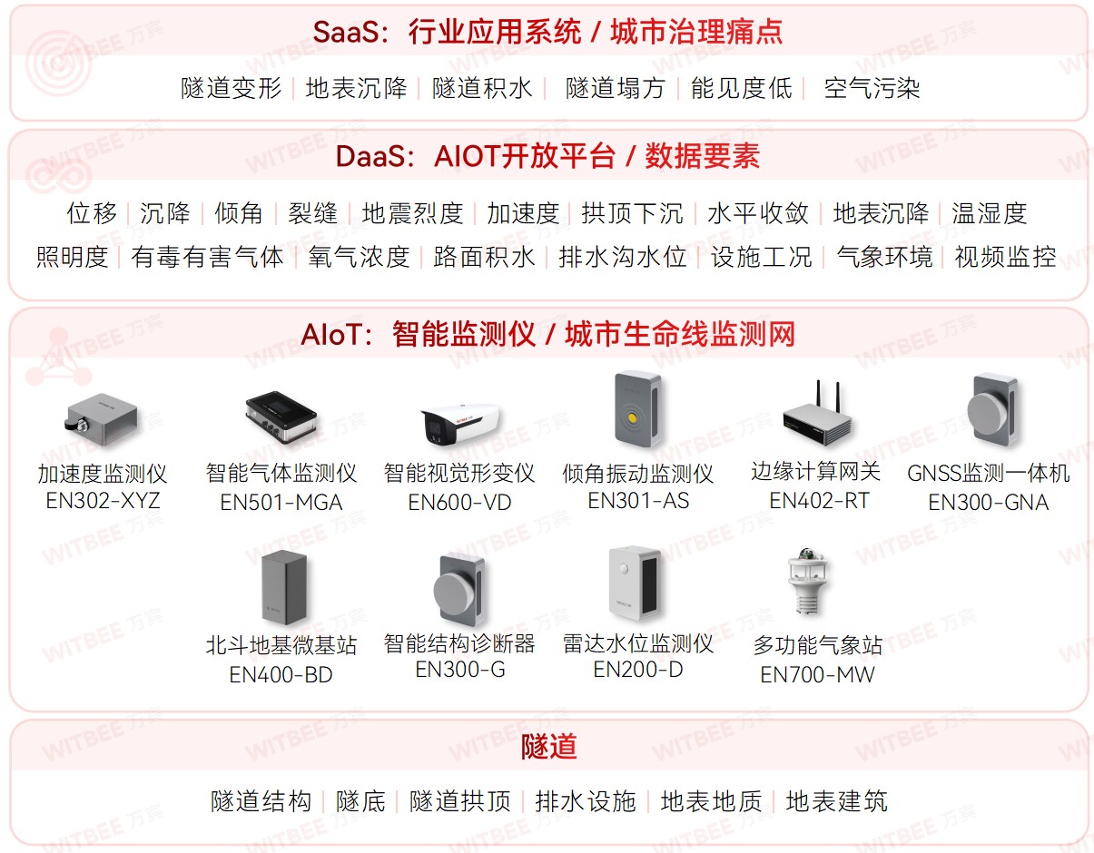 隧道安全監測系統：實時守護，隧道安全無憂(圖2)