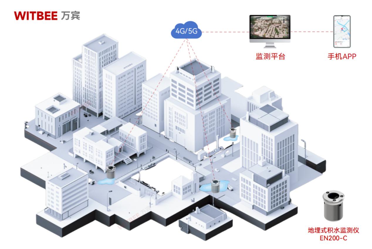 暴雨時，如何精準(zhǔn)定位城市內(nèi)澇區(qū)域?(圖2)