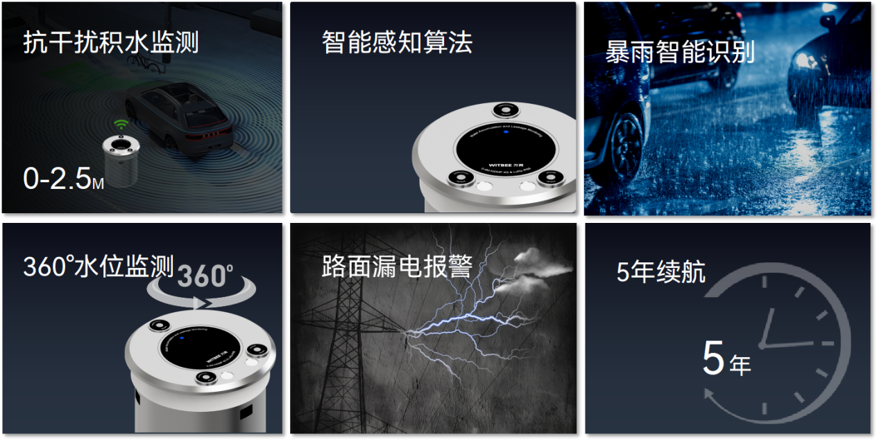 從望天防汛到數(shù)字固防：智能監(jiān)測系統(tǒng)如何改寫城市內(nèi)澇應(yīng)對規(guī)則(圖3)