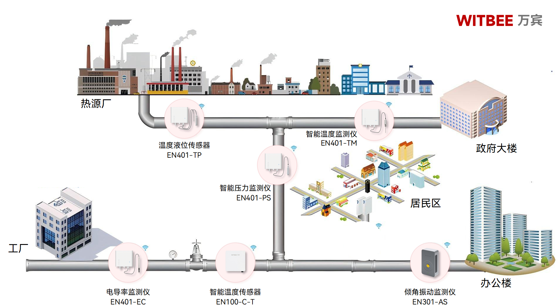 熱力管網(wǎng)監(jiān)測系統(tǒng)：提升供熱效率，保障城市溫暖(圖2)
