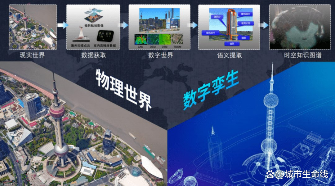 什么是城市生命線數字化建設？城市生命線數字化建設的內容有哪些？(圖2)