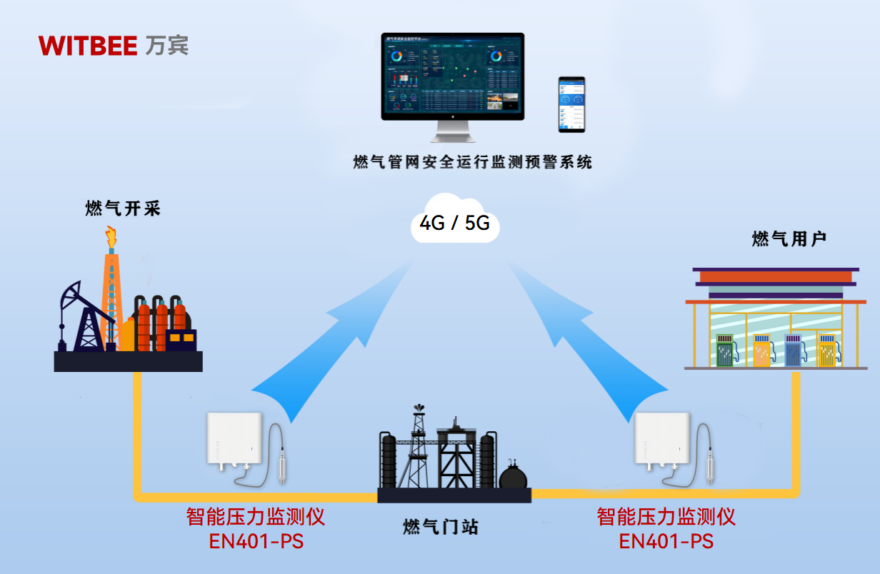 燃氣管網頻頻 “生氣”，智能壓力監測儀如何揪出背后真兇(圖2)