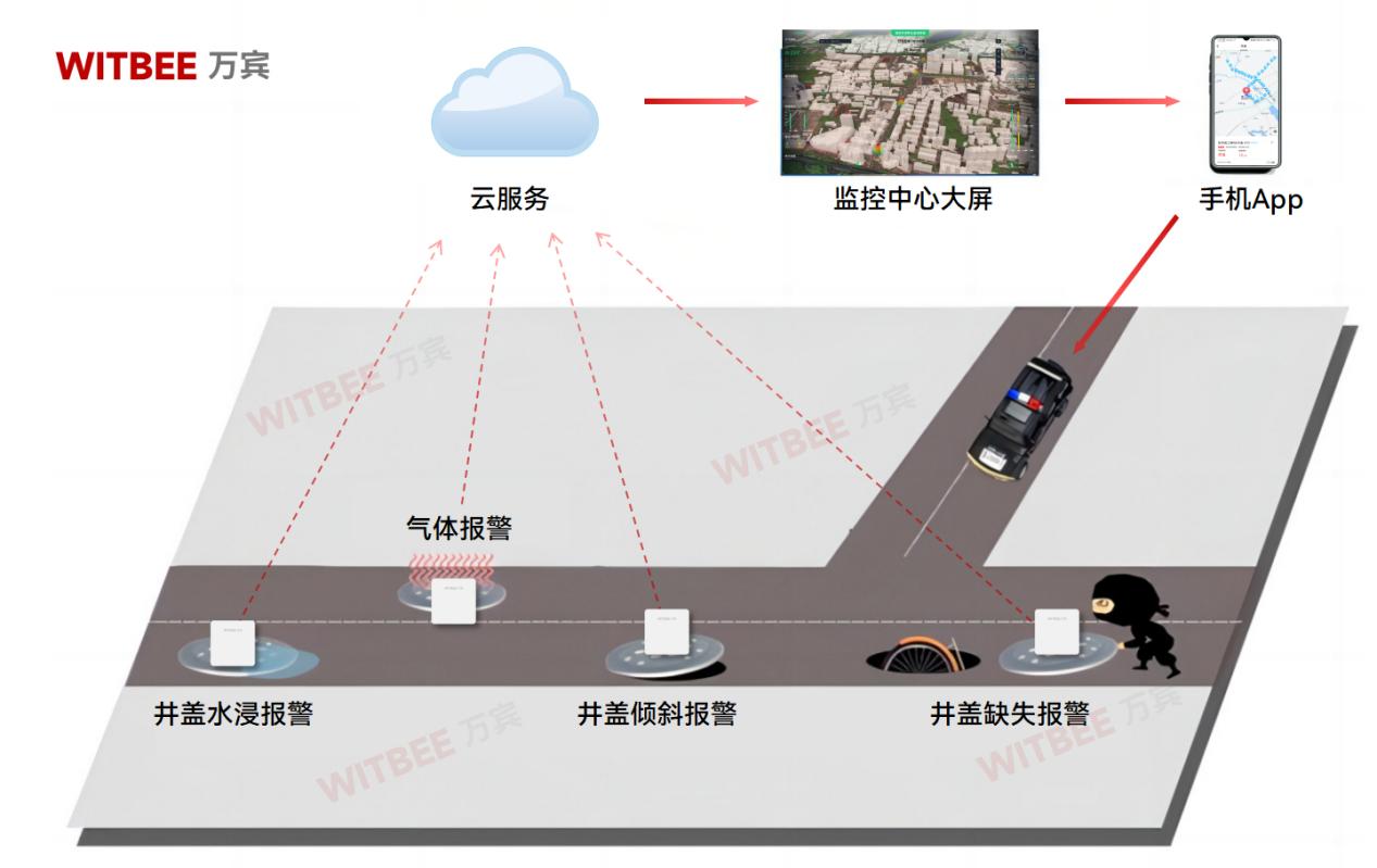 當井蓋成為 "馬路飛餅"，如何筑牢城市道路安全(圖2)