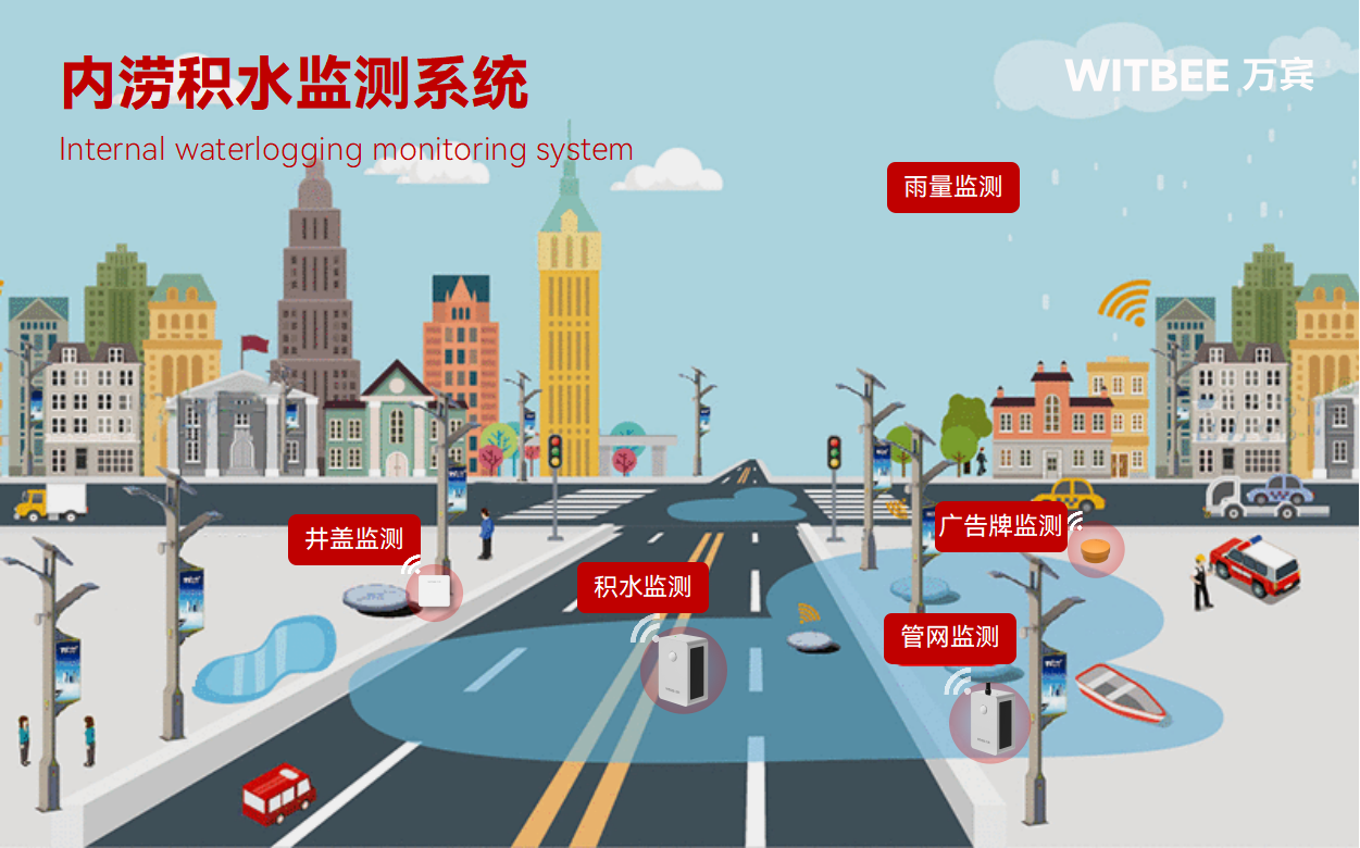 內(nèi)澇積水監(jiān)測(cè)系統(tǒng)：實(shí)時(shí)感知城市內(nèi)澇 “水情”(圖2)