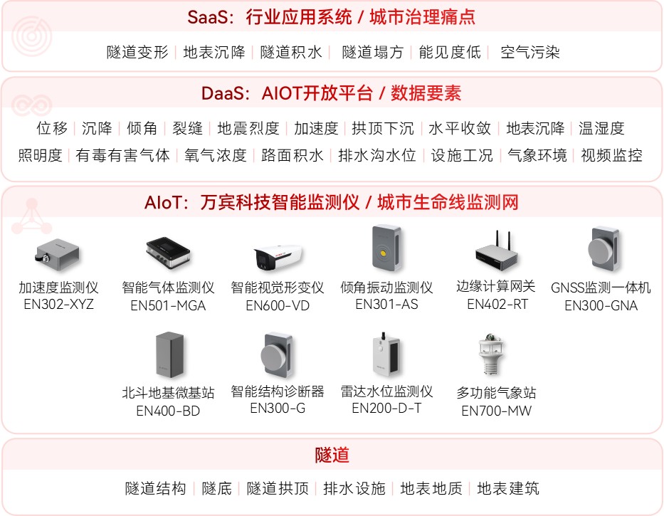 隧道安全監(jiān)測(cè)系統(tǒng)如何解決隧道監(jiān)管難題?(圖2)