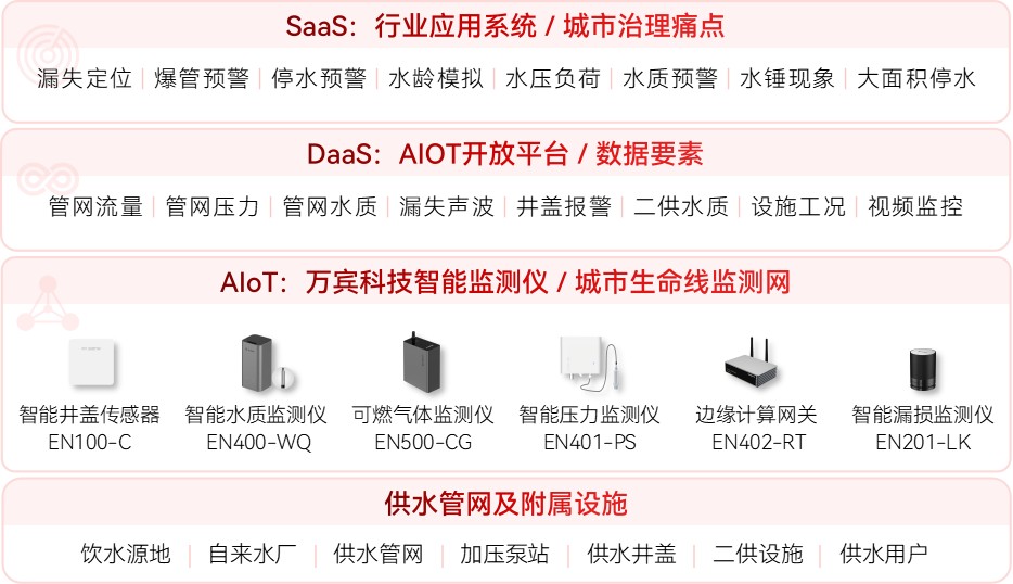 水環境監測系統包括哪些監測內容(圖2)