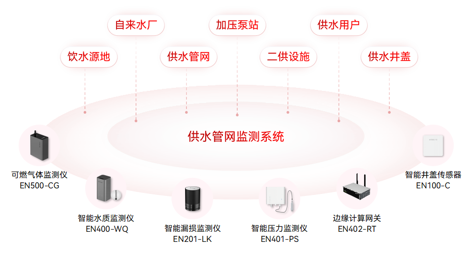 城市生命線涵蓋哪些系統?如何提升應急響應與風險防控能力(圖3)