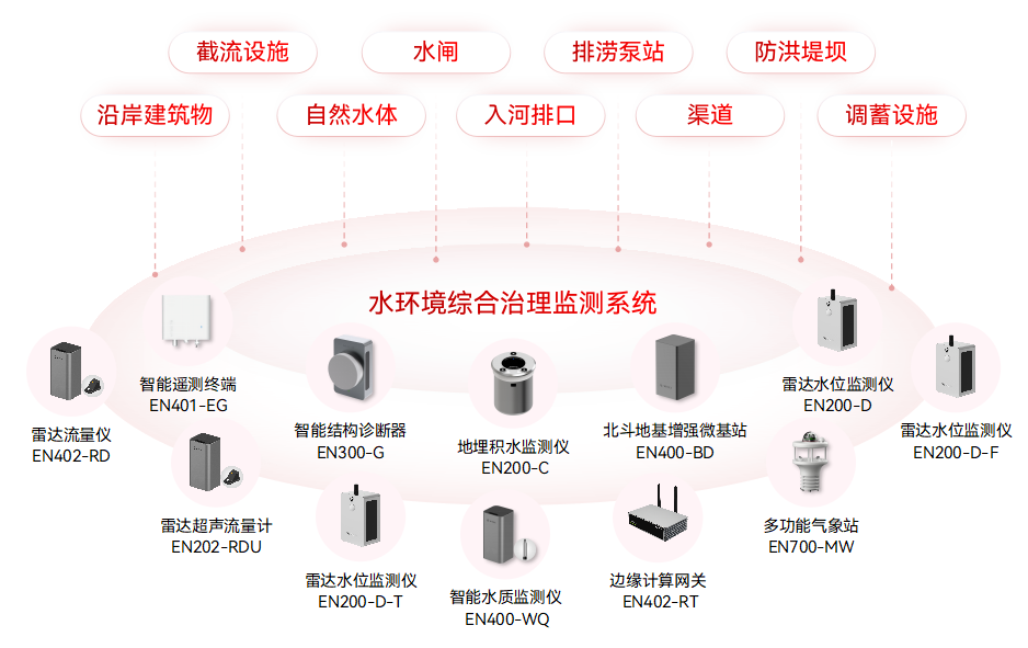 城市生命線監(jiān)測預(yù)警系統(tǒng)：九大核心場景的安全守護(圖10)