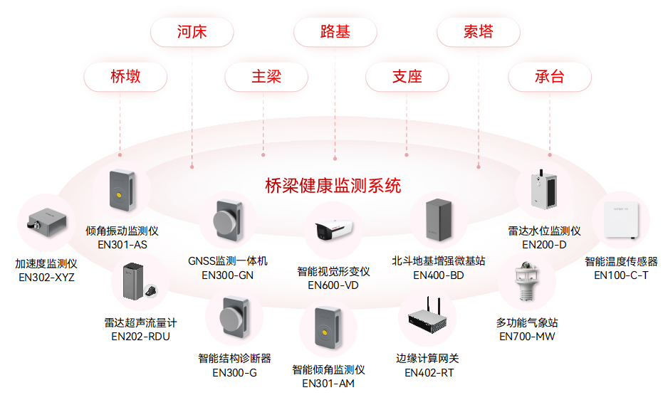 城市生命線監(jiān)測預(yù)警系統(tǒng)：九大核心場景的安全守護(圖6)