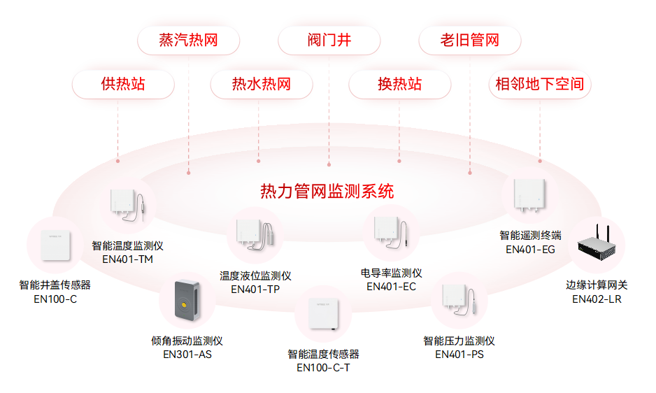城市生命線監(jiān)測預(yù)警系統(tǒng)：九大核心場景的安全守護(圖5)
