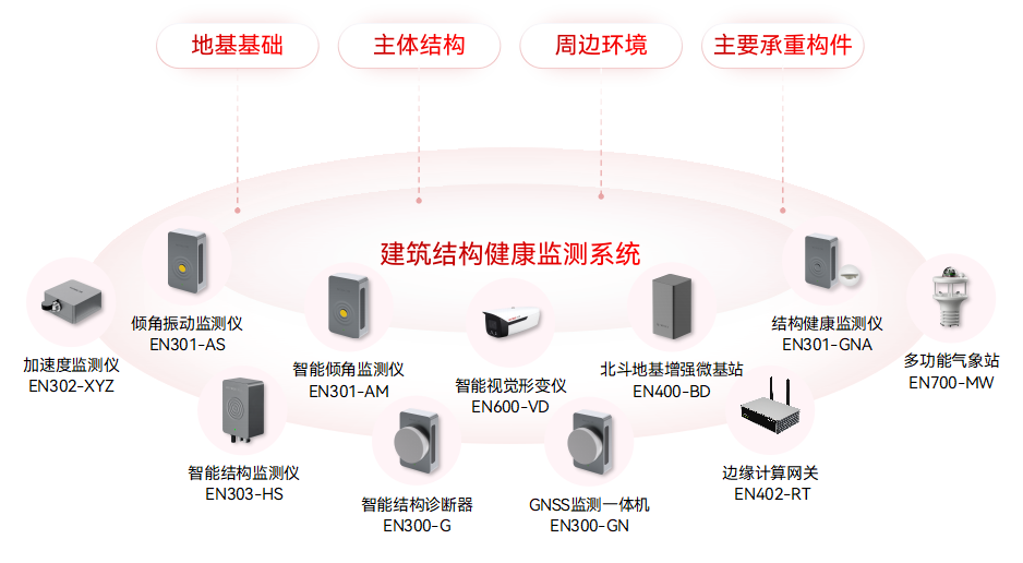 城市生命線監(jiān)測預(yù)警系統(tǒng)：九大核心場景的安全守護(圖8)