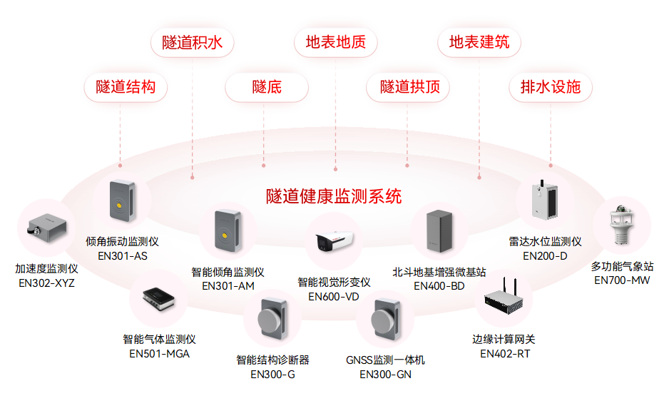 城市生命線監(jiān)測預(yù)警系統(tǒng)：九大核心場景的安全守護(圖7)