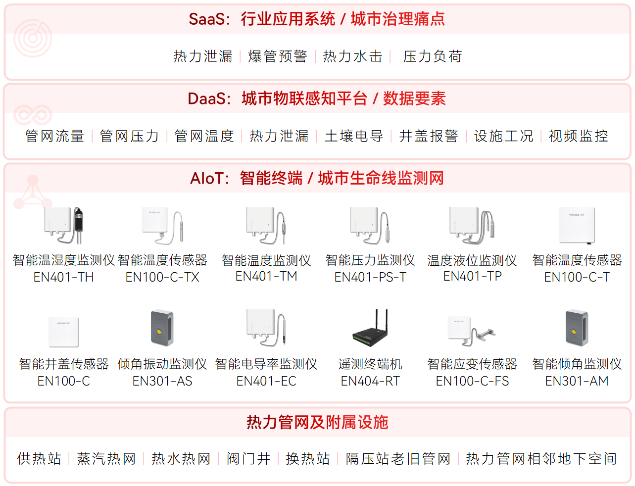 熱力管網(wǎng)監(jiān)測系統(tǒng)如何賦能透明化管理(圖2)