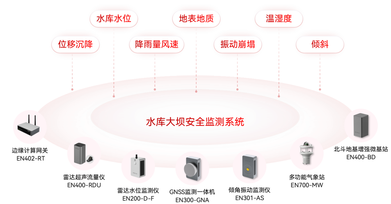 水庫大壩安全監(jiān)測系統(tǒng)：數字化守護“江河屏障”(圖2)