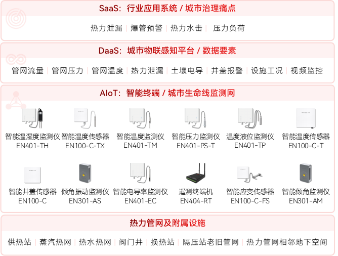 熱力管網(wǎng)監(jiān)測系統(tǒng)：實時預(yù)警，守護(hù)溫暖(圖2)