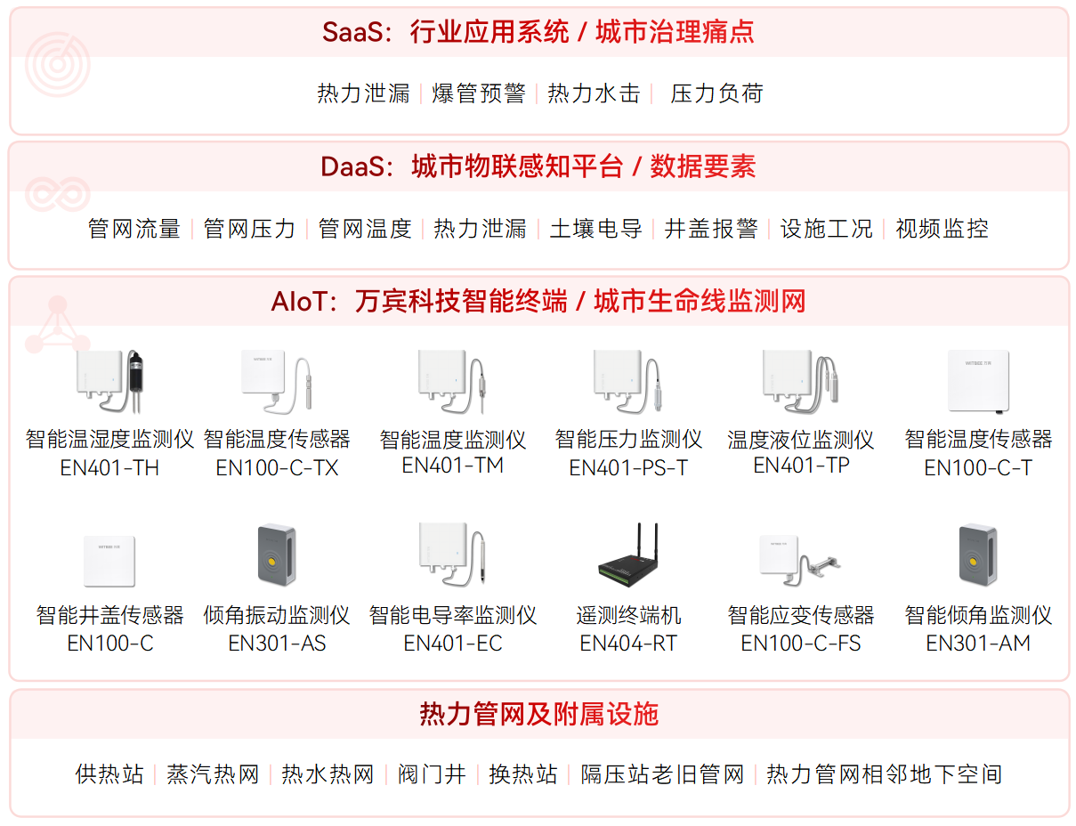 供熱管網(wǎng)監(jiān)測(cè)系統(tǒng)如何護(hù)航暖冬?(圖2)