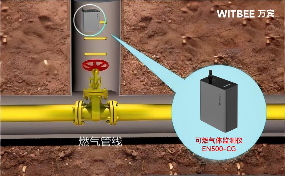 可燃氣體監測儀在閥門井泄露預警中的作用(圖2)